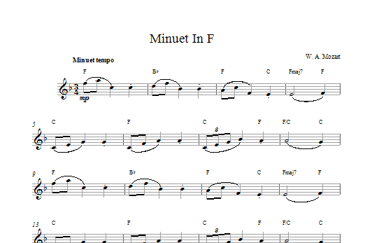 Wolfgang Amadeus Mozart Minuet in F, K2 sheet music notes and chords arranged for Easy Piano