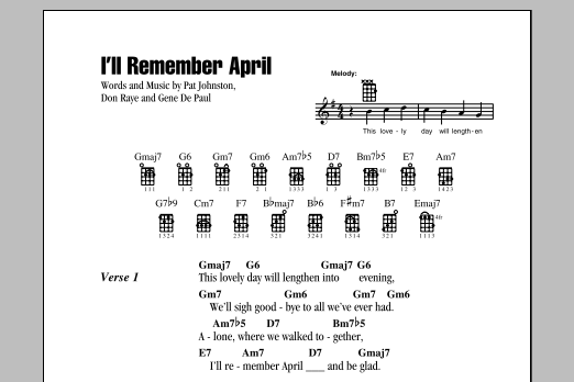 Learn to play Gene De Paul I'll Remember April sheet music for Super Easy Piano in minutes. Price: 5.9900$ Gene De Paul I'll Remember April sheet music notes and chords arranged for Super Easy Piano