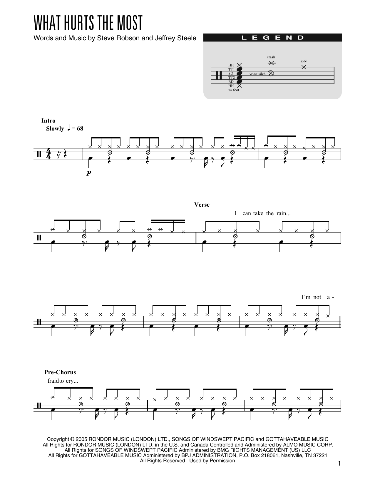 Learn to play Rascal Flatts What Hurts The Most (arr. Kennan Wylie) sheet music for Drum Chart in minutes. Price: 5.9900$ Rascal Flatts What Hurts The Most (arr. Kennan Wylie) sheet music notes and chords arranged for Drum Chart