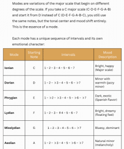 Major Modes Explained