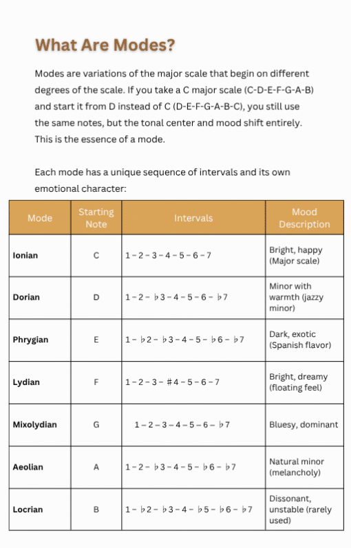 Major Modes Explained